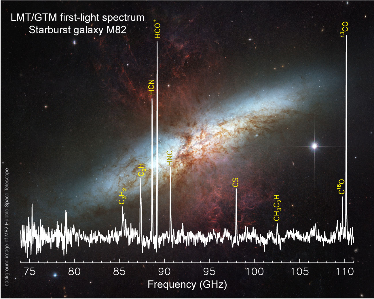 M82 Spectrum